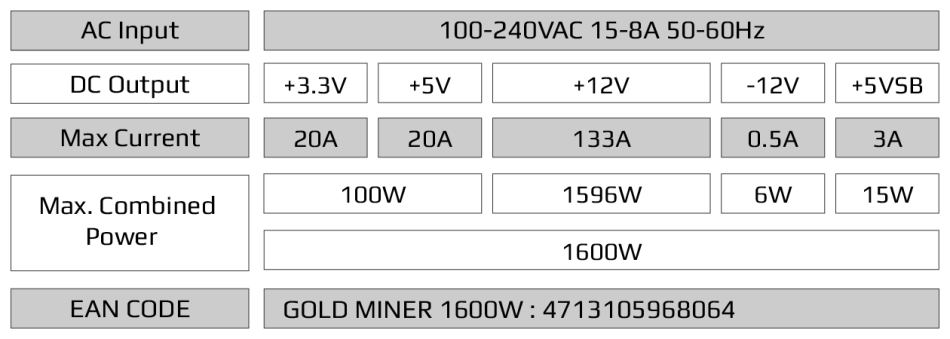 MASSIVE 1600Watt Aerocool Goldminer Mining PSU!! AMAZING