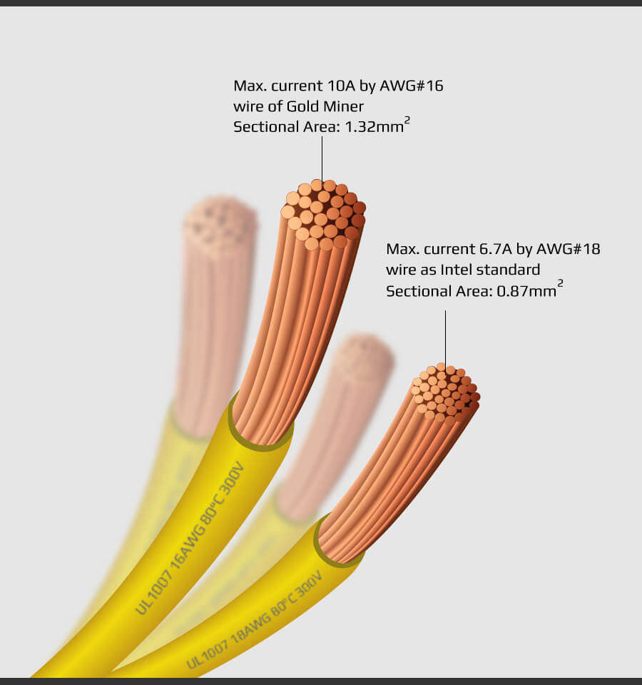 MASSIVE 1600Watt Aerocool Goldminer Mining PSU!! AMAZING
