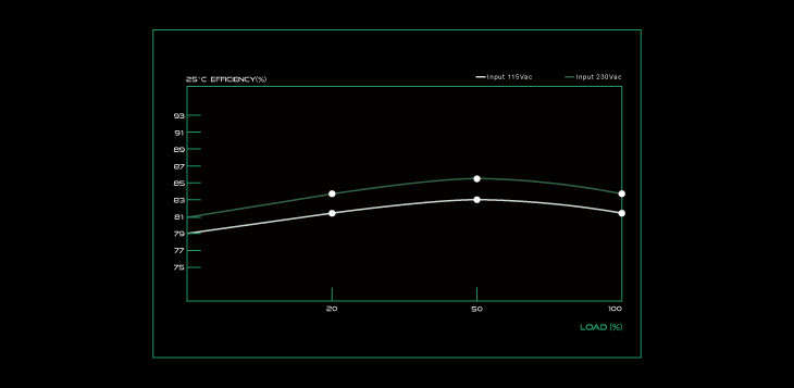 Bitfenix 600Watt 85% Gaming Power Supply!! LIKE NEW + Sleeved Blue Cabling
