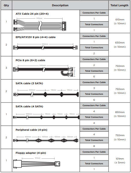 ** MASSIVE** CORSAIR RM850X Gaming Full Modular Power Supply!!! Warranty Remaining