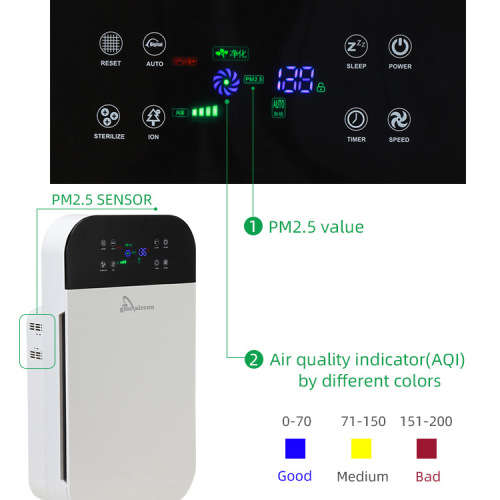 GMC - Air Purifier - GMC280AP