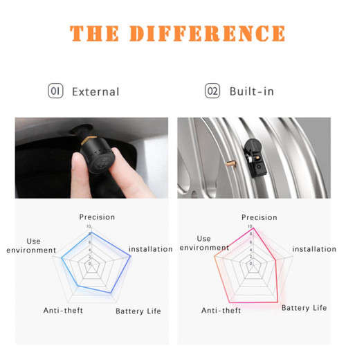 Solar-Powered Tire Pressure Monitoring System With 4 External Sensor Displays, Suitable For Cars
