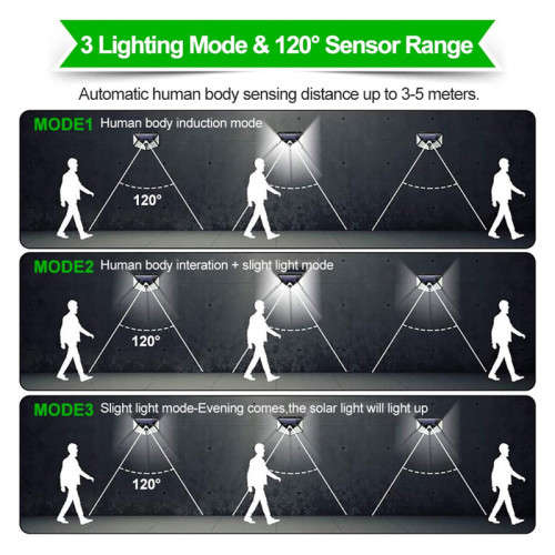 100 LED Outdoor Solar Light Wall Light Waterproof with PIR Motion Sensor