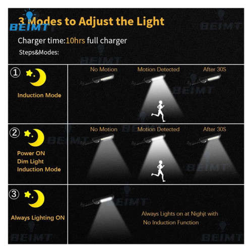 LED Outdoor Waterproof Solar Street Light Motion Sensor Suitable For Garden Courtyard Paths