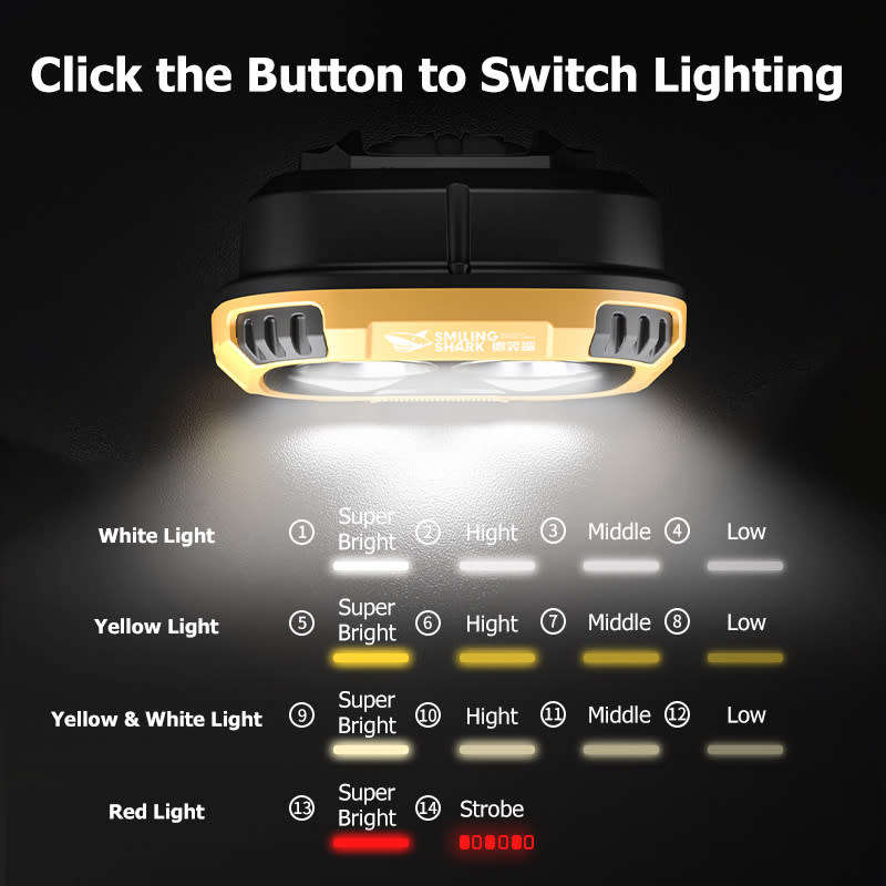 LED Convenient Multifunctional Work Light Usb Rechargeable Or Battery Powered