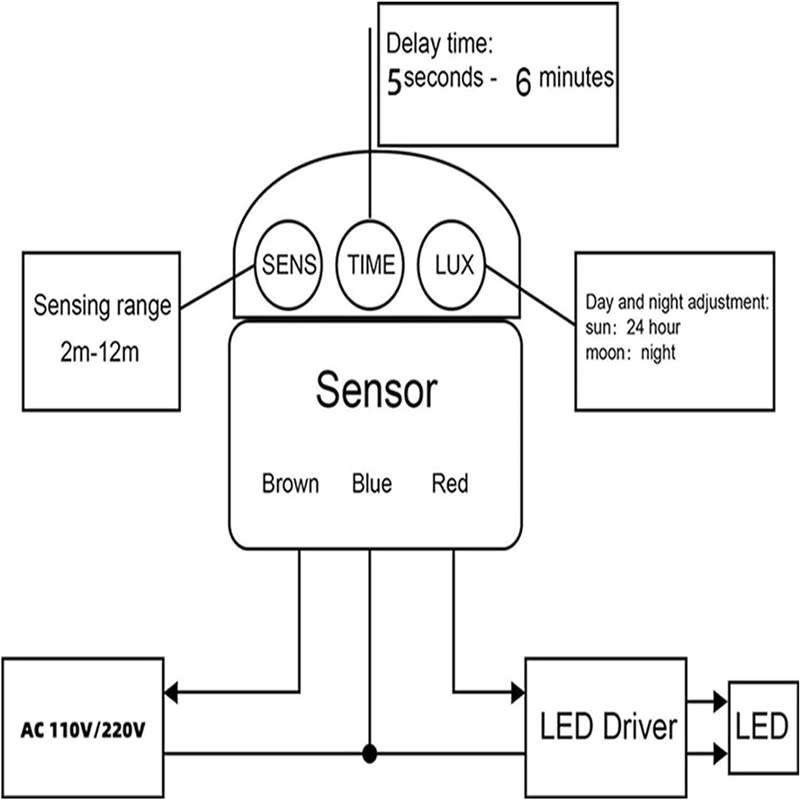 Smart Infrared PIR Motion Sensor Switch 180 Degree 220V Waterproof