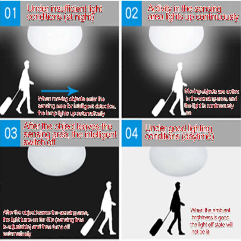 Smart Infrared PIR Motion Sensor Switch 180 Degree 220V Waterproof