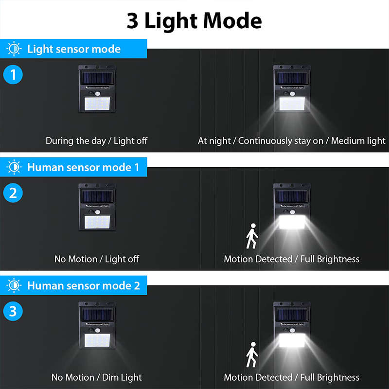 LED Solar Light Pir Motion Sensor Wall Light Waterproof For Street Garden Decoration