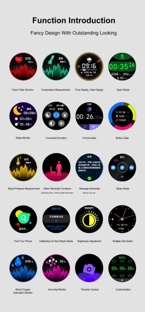 Smart Watch Activity Monitor, Oximeter, Thermometer, HR, BP and Immunity Check