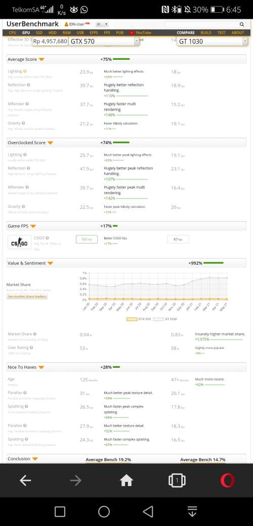 GTX 570 3 fan ichill at a bargain price