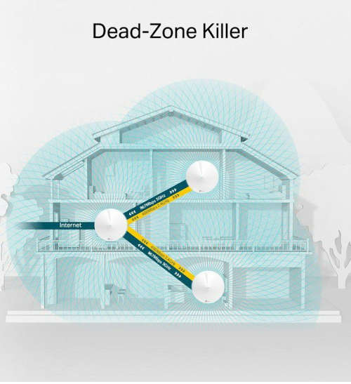 TP-LINK DECO M5 Ver. 2 Whole Home Wi-Fi System/Mesh Wi-Fi System (3-pack)