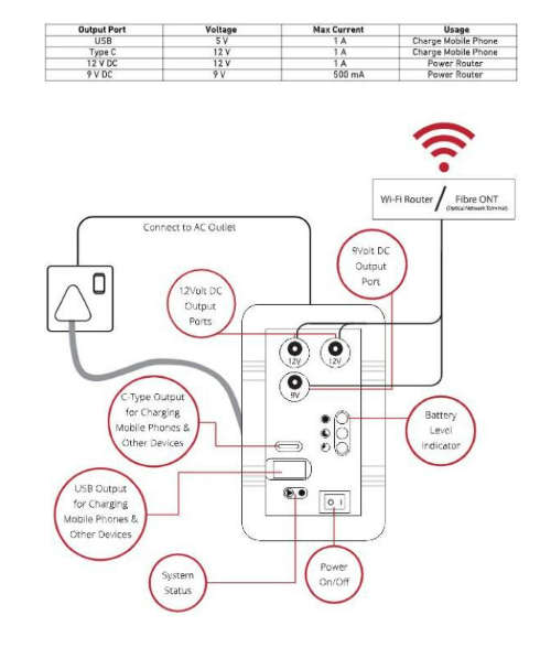 Ellies: 105Wh Cube Mini Connectivity Power Pack: mini UPS (FSLLMINI)