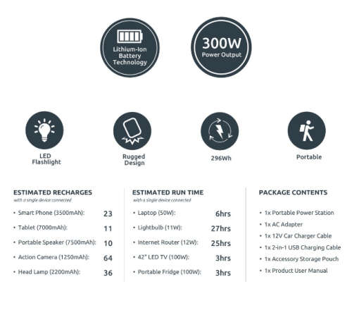 Gizzu 300W 296Wh Portable Power Station 1 x 3 Prong SA Plug Point