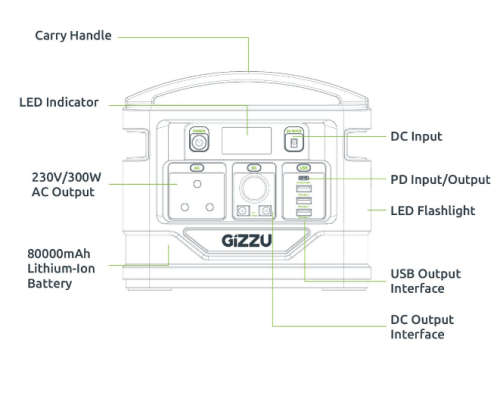 Gizzu 300W 296Wh Portable Power Station 1 x 3 Prong SA Plug Point