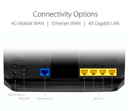 Asus 4G-AX56 Cat.6 300Mbps Dual-Band WiFi 6 AX1800 LTE Router