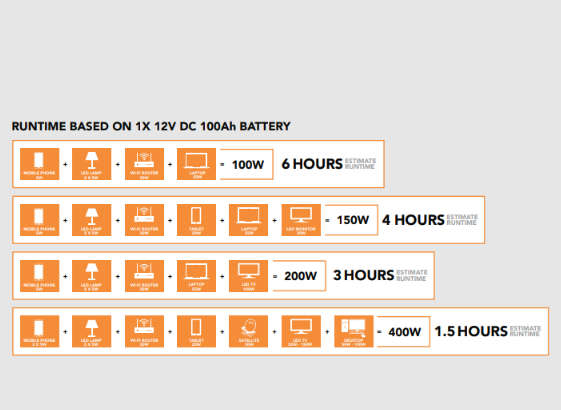 RCT MegaPower 2KVA/2000W Inverter Trolley With 2 x 100AH Battery