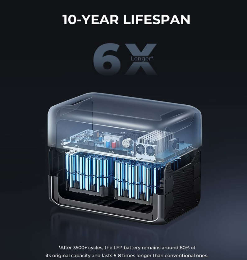 Bluetti AC300 + B300 Home Battery Backup 3000W 3072Wh