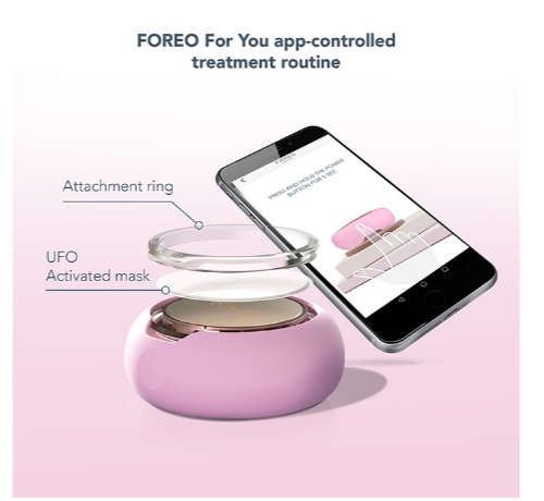 FOREO UFO Mini 2, 2-Minute Facial Skincare Device