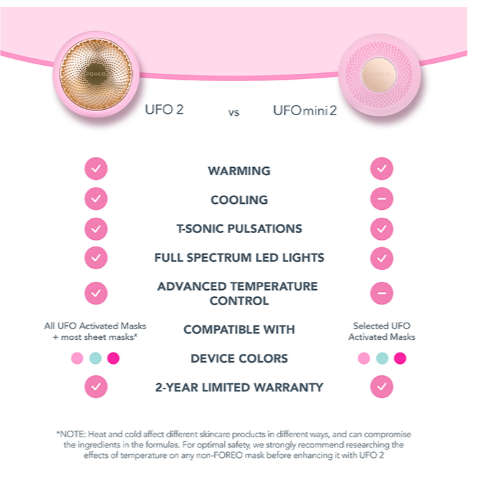 FOREO UFO Mini 2, 2-Minute Facial Skincare Device