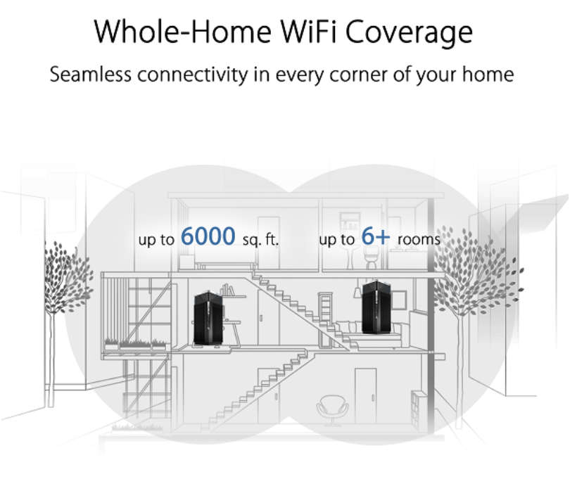 ASUS ZenWiFi Pro XT12 Wider Range with Superior Speed Wifi 6 system (2Pack)