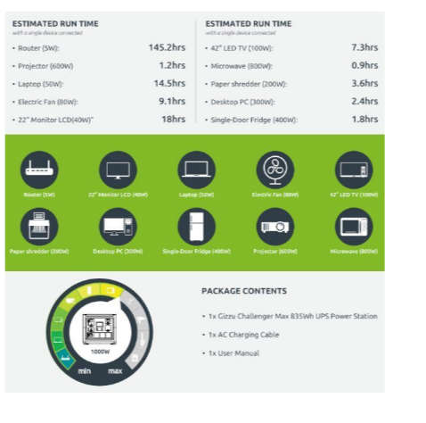 Gizzu Challenger Max 1000W / 835Wh UPS Power Station