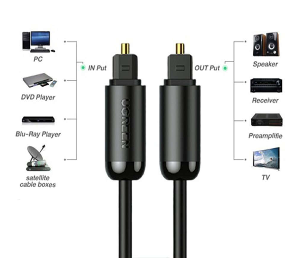 UGREEN TOSLINK/Digital Optical Audio Cable 3m (Brand New Sealed)