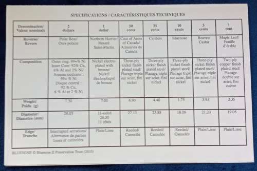 Royal Canadian Mint 2010 Specimen Coinage Set - Northern Harrier the only Hawk in Canada
