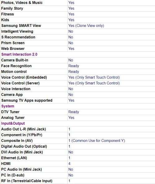 very good condition huge 60" FHD LED SMART 3D samsung - late entry