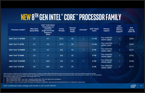 Intel Core i7 8700K Processor(4.70 GHz, Hexa-Core, LGA 1151/Socket H4)