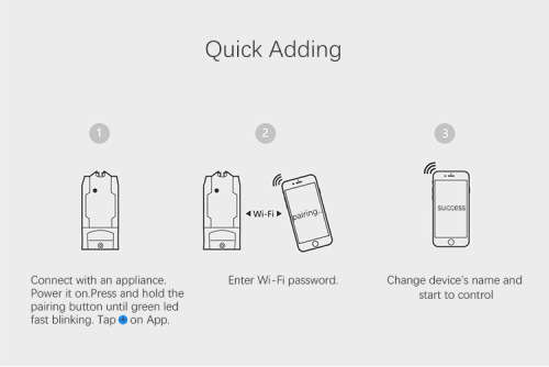 Sonoff Power Monitoring Smart Switch