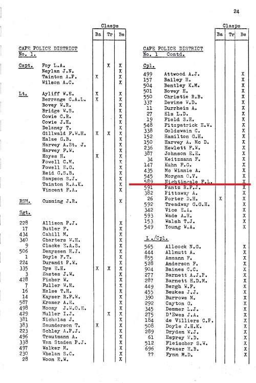 Cape of Good Hope General Service, QSA and KSA medals to 589 CORP/SERJT .F.L.NIGHTINGALE C.P.C.E