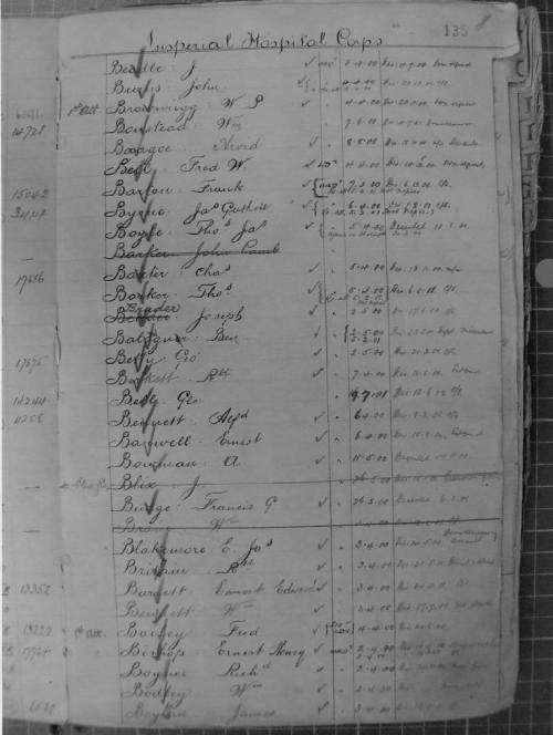 Boer War -  QSA Medal Awarded To:  ORDERLY C. BAXTER. IMP: HOSP. CORPS.      No.23