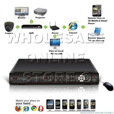 4 Channel DVR H264 4CH / Network / Record / Playback Motion Detection/ Remote Access /