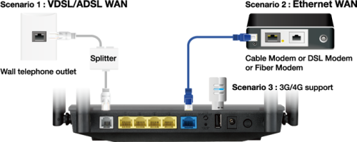 ASUS DSL-AC52U WIRELESS AC750, WIFI, 4G/3G ROUTER, IN BOX