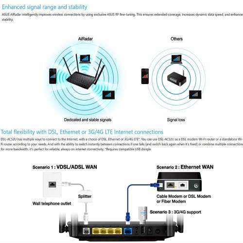 ASUS DSL-AC52U WIRELESS AC750, WIFI, 4G/3G ROUTER, IN BOX