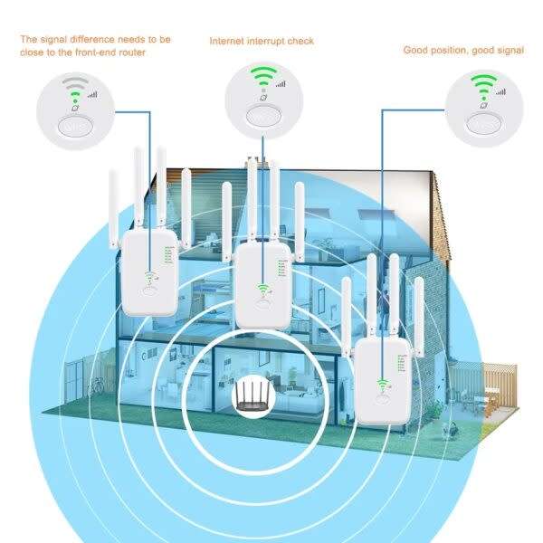 1200mbps Wireless Wifi Signal Booster Repeater