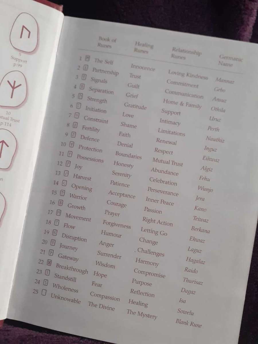 Relationship Runes ~ Blum / Jones