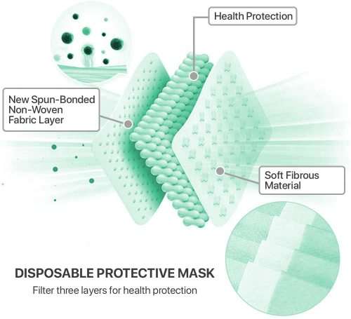 Disposable Face Masks Box of 50`s (Dark Green)