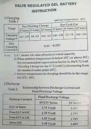 Deep cycle 12V 200AH Gel slimline battery