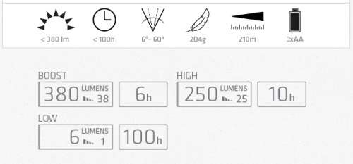 Suprabeam V3pro LED - Danish Design - 5 Year Warranty