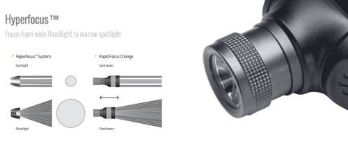 Suprabeam V3pro LED - Danish Design - 5 Year Warranty