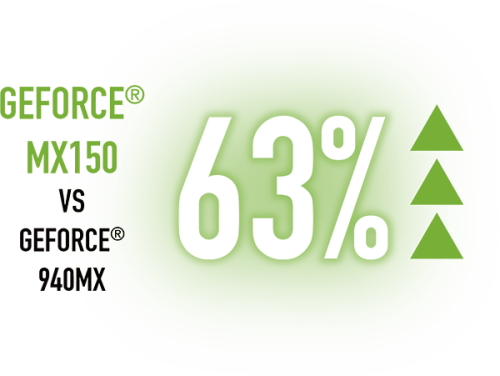 BRAND NEW - MSI - PL62 7RC - Intel Core i7-7700 HQ @ 3.8 Ghz - Navidia MX150 - 1 TB HDD - 8 GB RAM