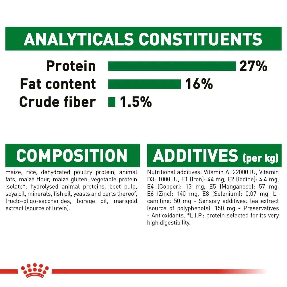 Royal Canin Mini Adult 8+ 2kg