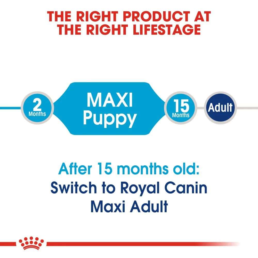 Royal Canin Maxi Puppy 15kg