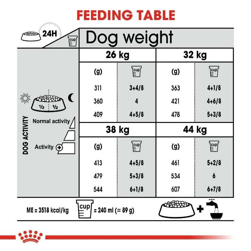 Royal Canin Maxi Joint Care 10kg