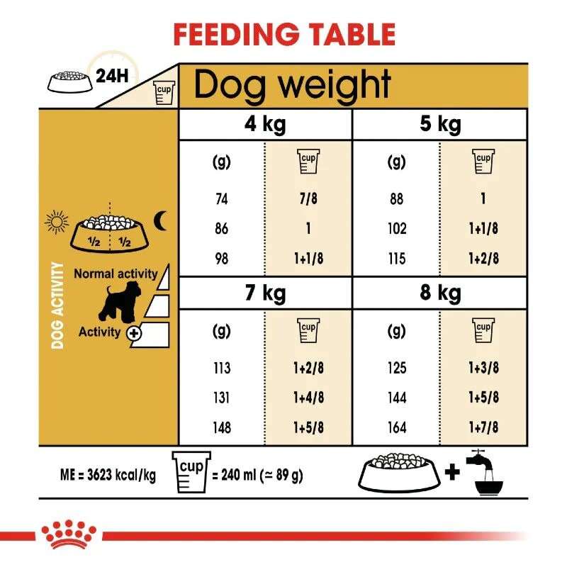 Royal Canin Schnauzer Adult 3kg