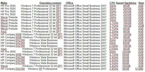 23 Desktop Computers and Intel SR1435VP2 Server