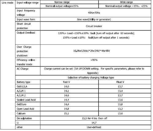 24v 3kva 3000w hybrid inverter MPPT