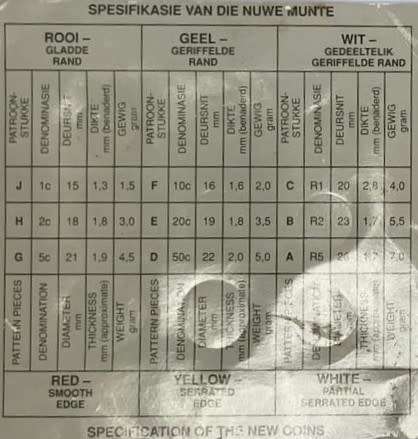 South African 1989 New Coin Series Pattern Pieces by The SA Mint.