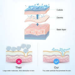 Facial Steamer USB Rechargeable Skin Moisturizing-Facial Sprayer Water Hydrator